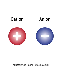 ¿Qué es la brecha aniónica en una gasometría?