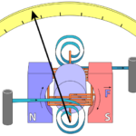 ¿Qué es un galvanómetro?