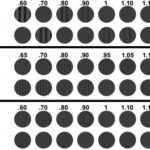 ¿Qué es la prueba de sensibilidad al contraste?