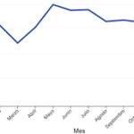 ¿Qué es la incidencia?