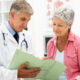 Proceso de la consulta médica