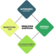 Principios básicos para la resolución de dilemas bioéticos