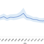 ¿Qué es la incidencia?