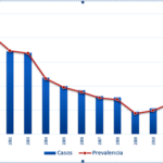 ¿Qué es la prevalencia de una enfermedad?