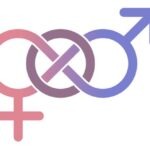 ¿Qué es la identidad de género?