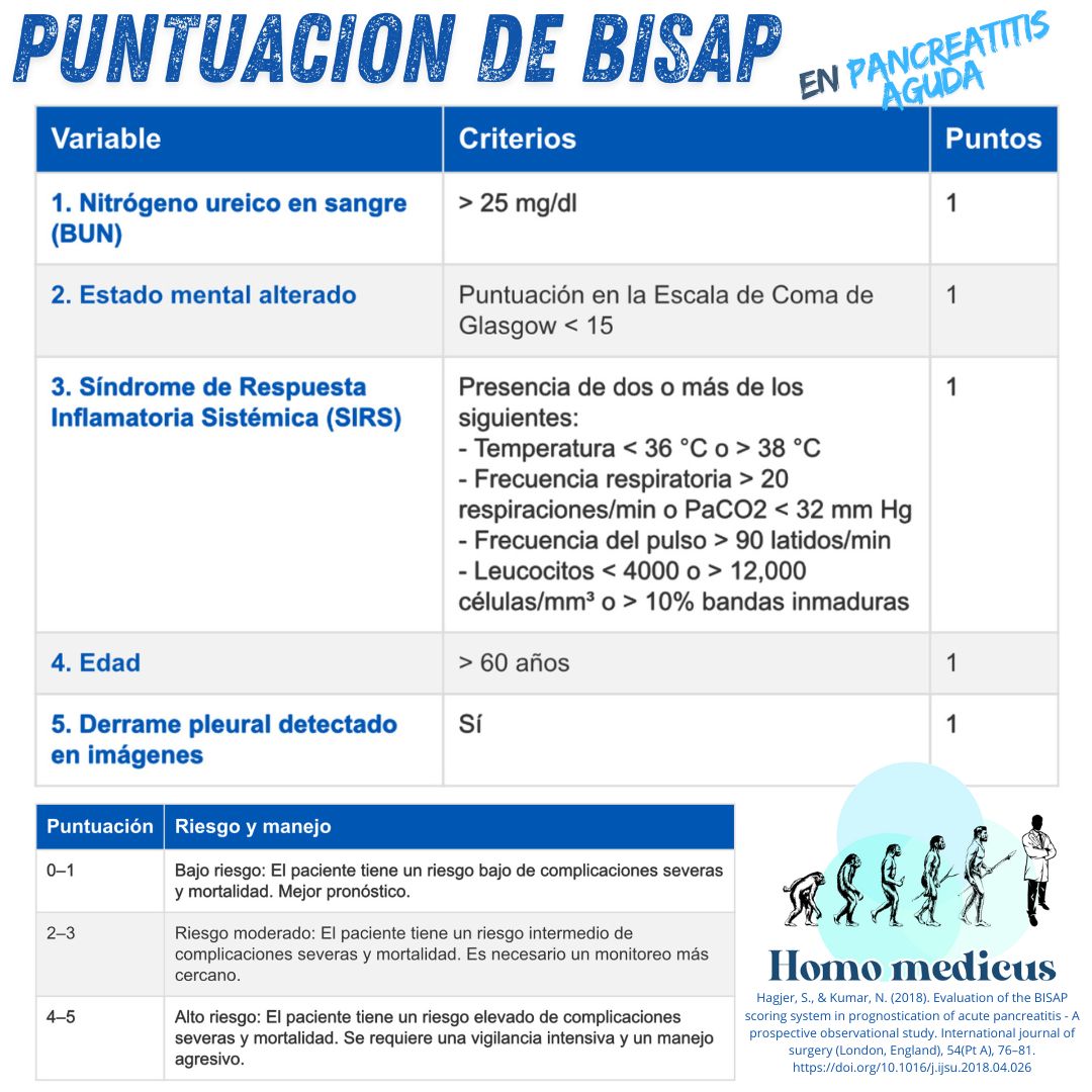 BISAP