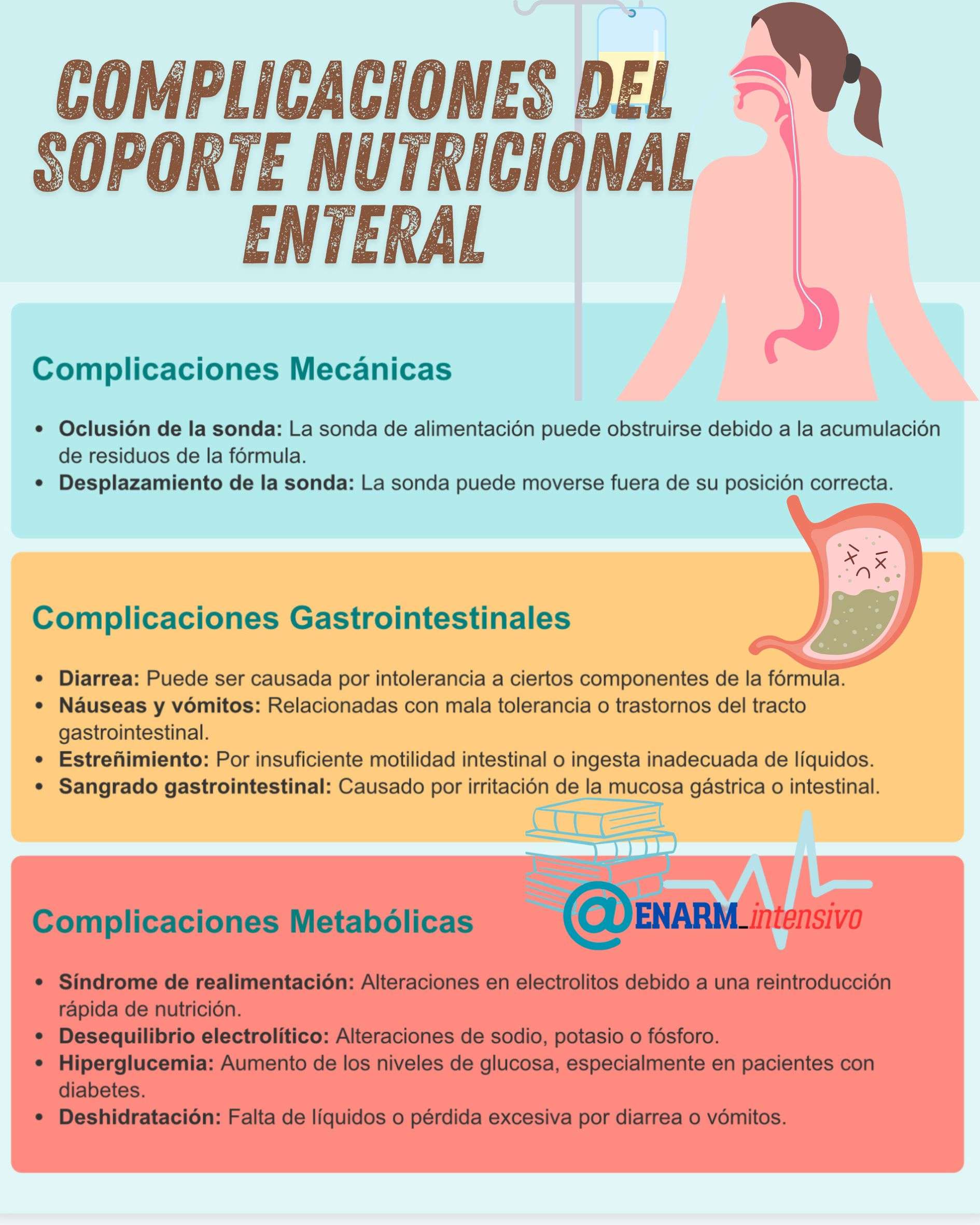 🎴Tarjeta de repaso: Complicaciones del soporte nutricional enteral