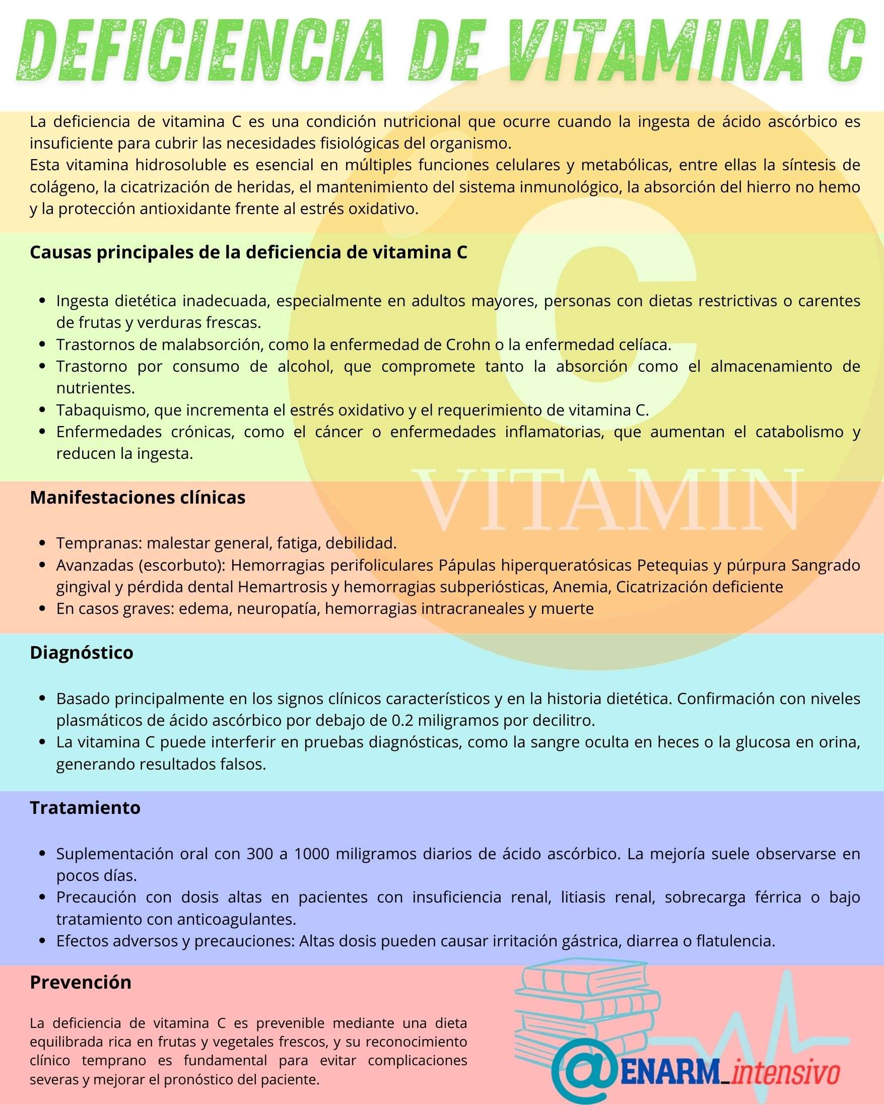 🎴TARJETA DE REPASO: DEFICIENCIA DE VITAMINA C