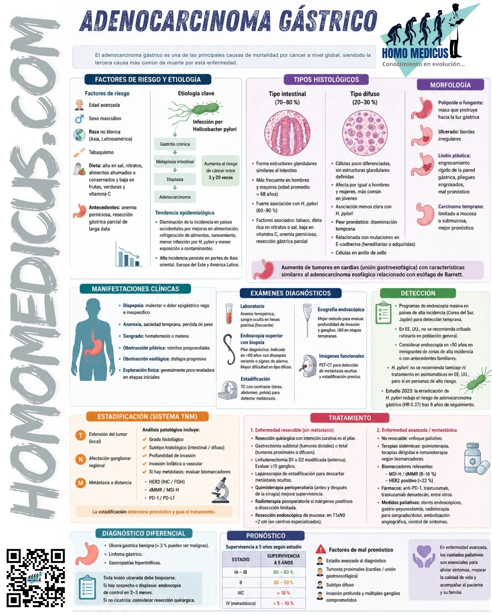 ADENOCARCINOMA GÁSTRICO ADENOCARCINOMA GÁSTRICO