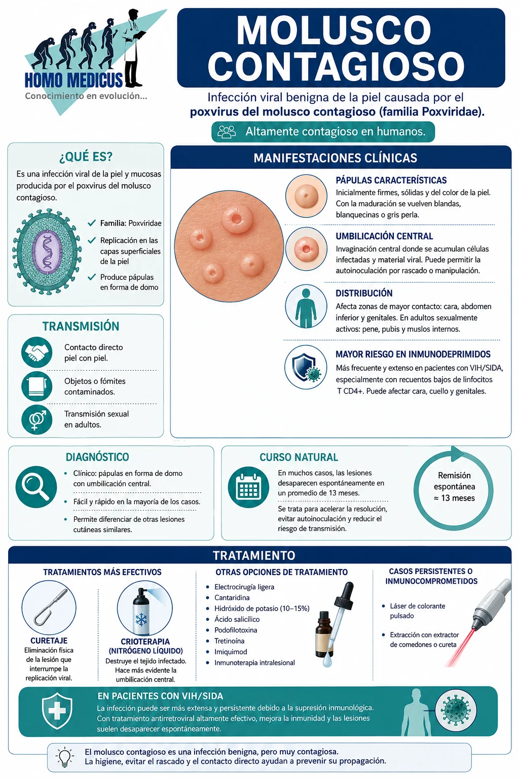MOLUSCO CONTAGIOSO
