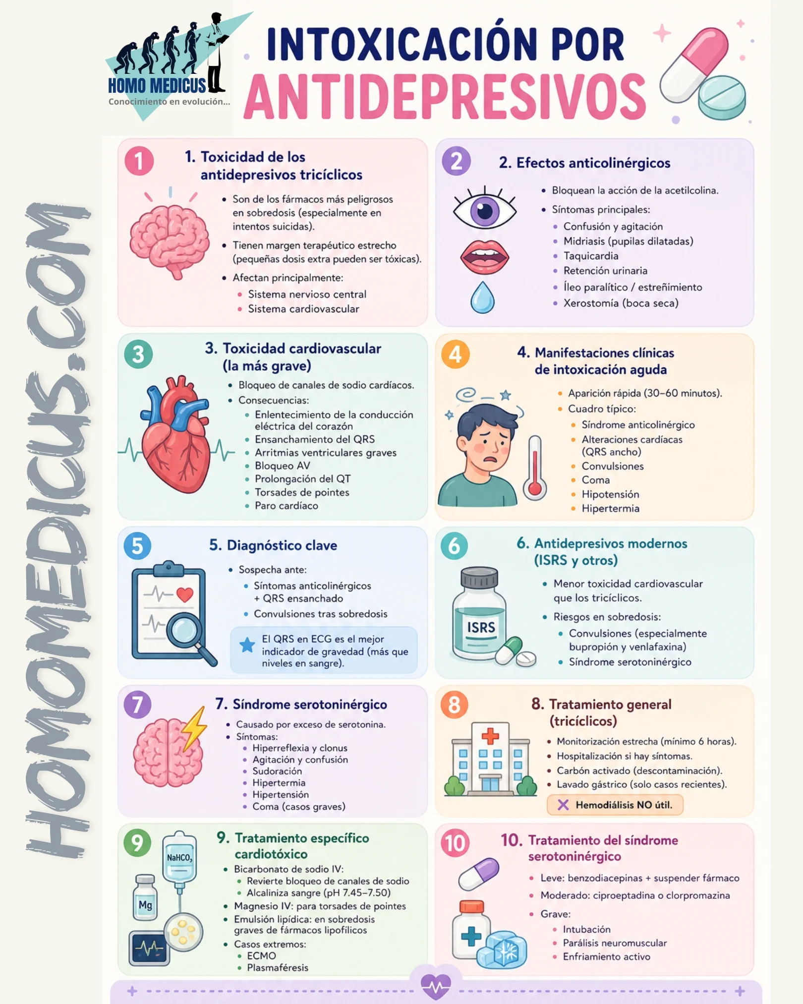 INTOXICACIÓN POR ANTIDEPRESIVOS
