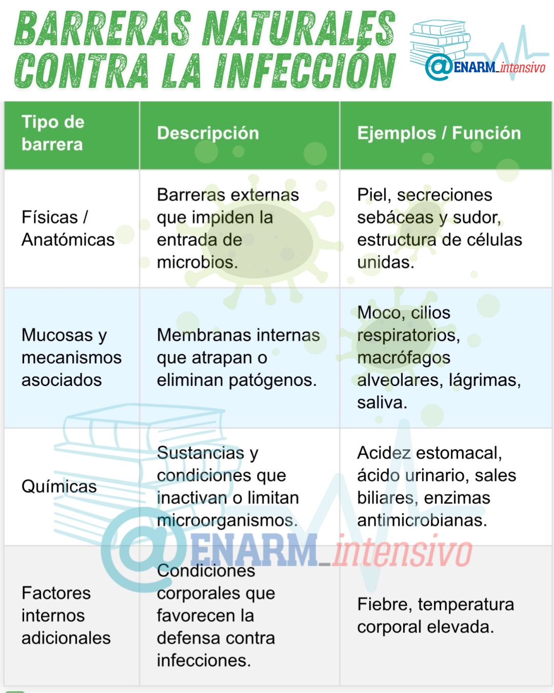 Barreras naturales contra la infección Barreras naturales contra la infección