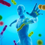 Respuesta inmune a los microorganismos