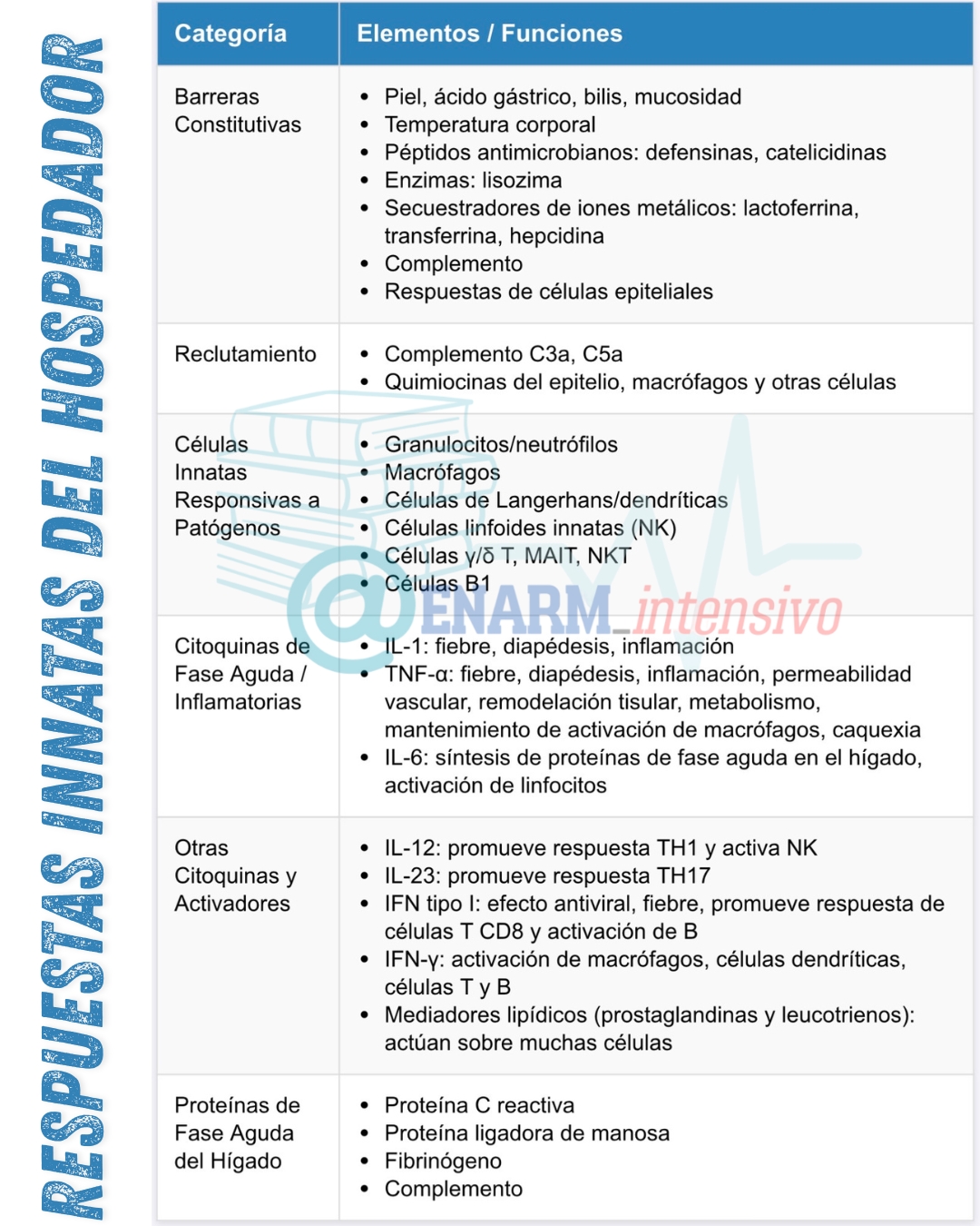 Respuesta innata del hospedador frente a los microorganismos
