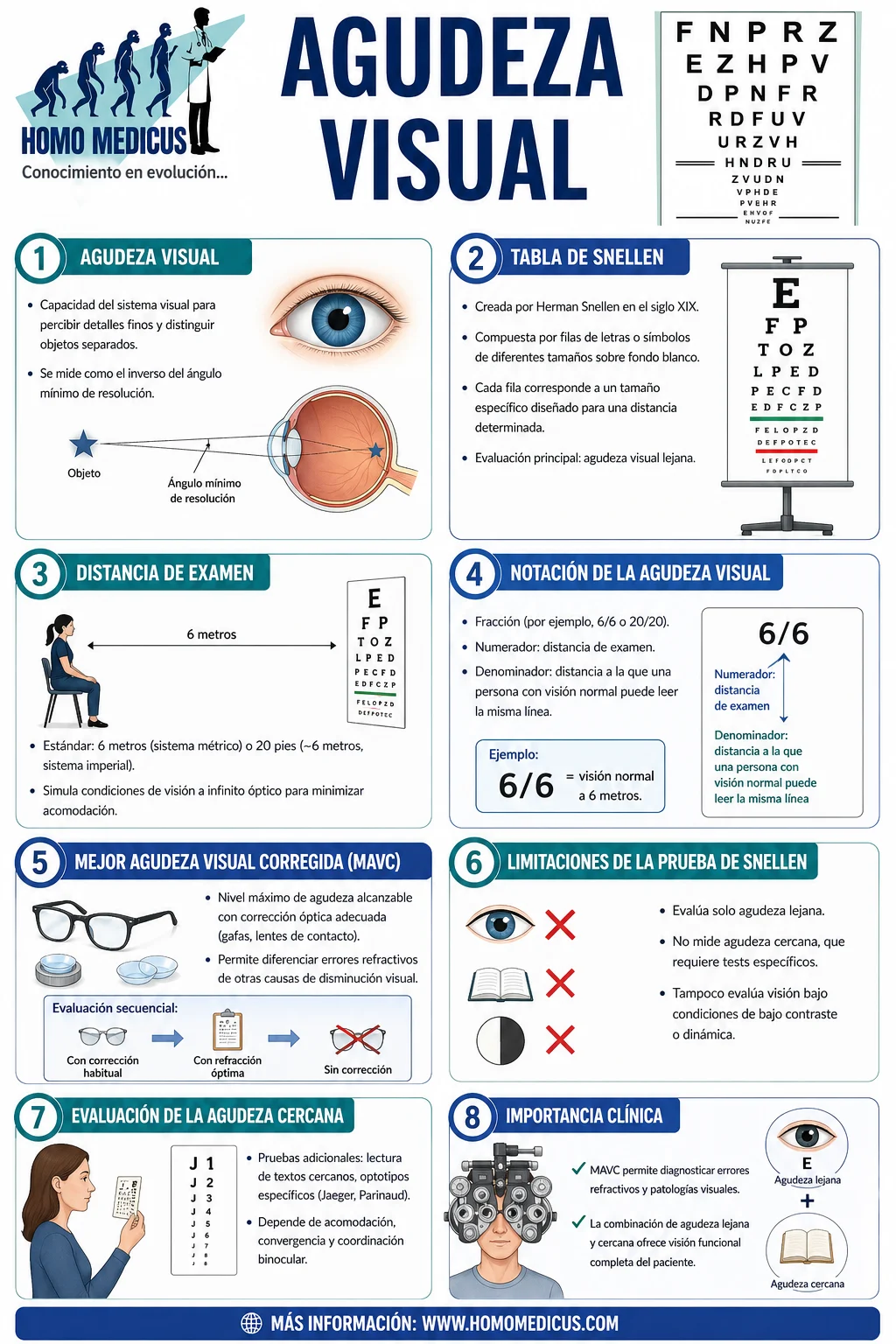 AGUDEZA VISUAL