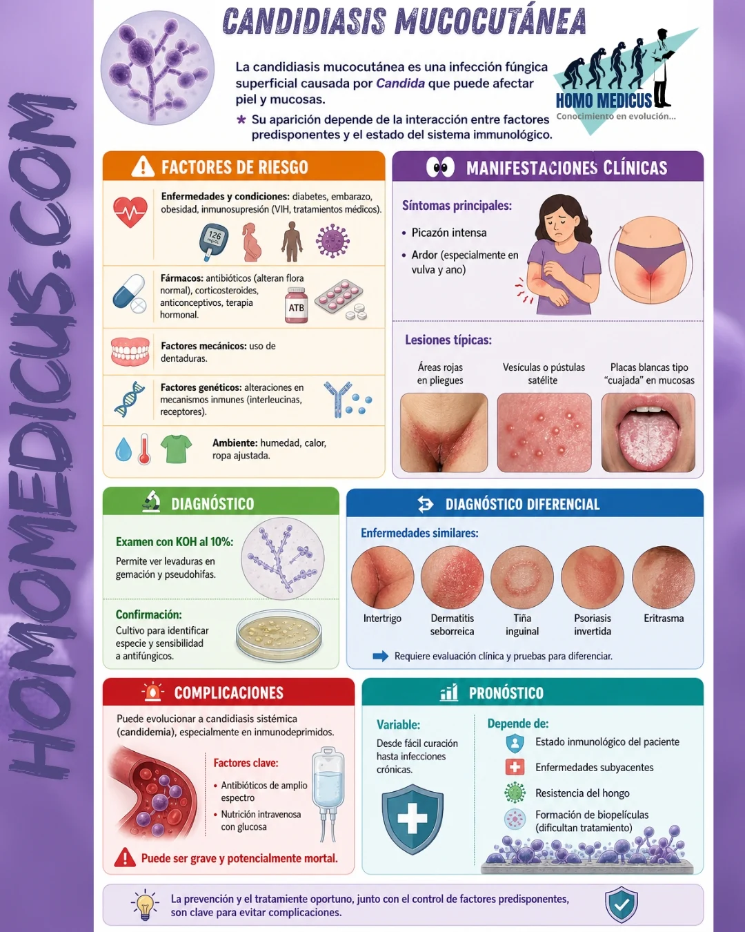 CANDIDIASIS MUCOCUTÁNEA