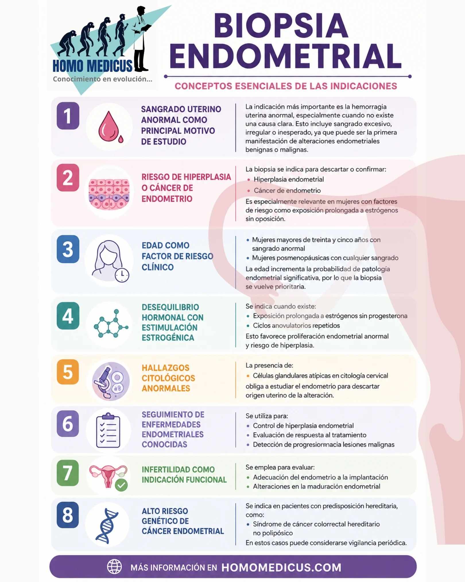 BIOPSIA ENDOMETRIAL