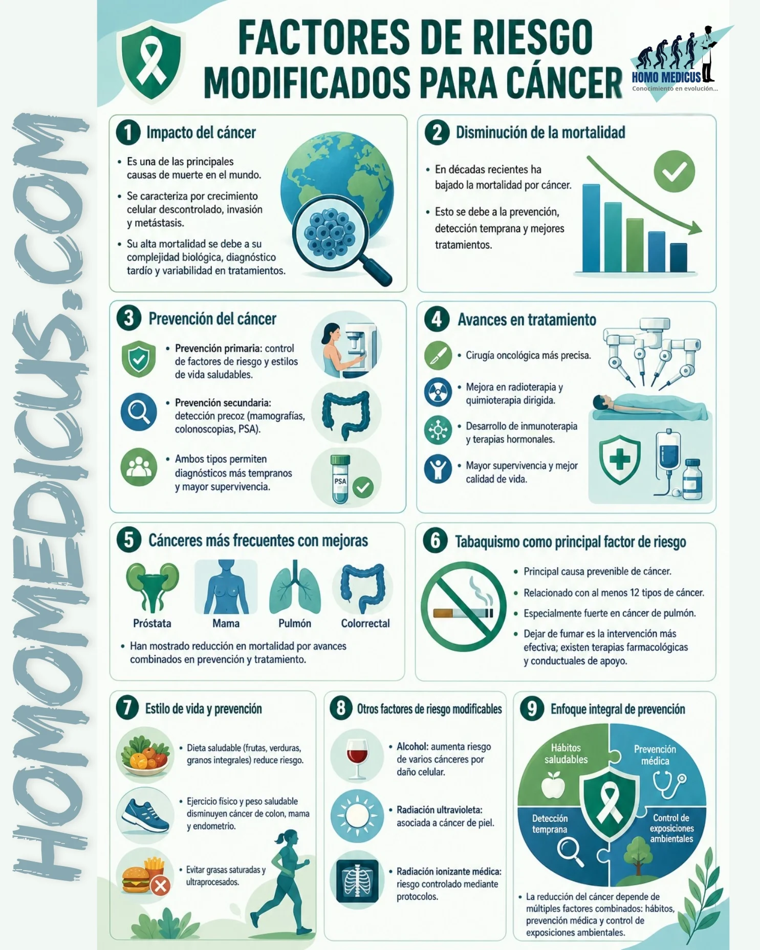 FACTORES DE RIESGO MODIFICABLES PARA CÁNCER