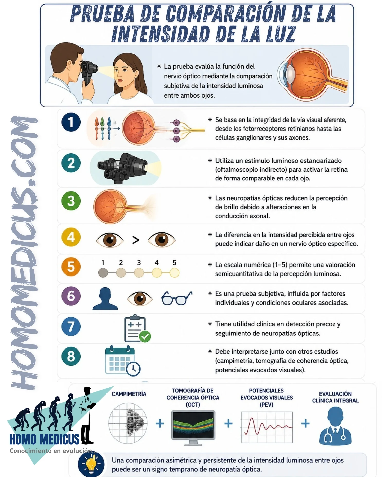 PRUEBA DE COMPARCIÓN DE LA INTENSIDAD DE LA LUZ