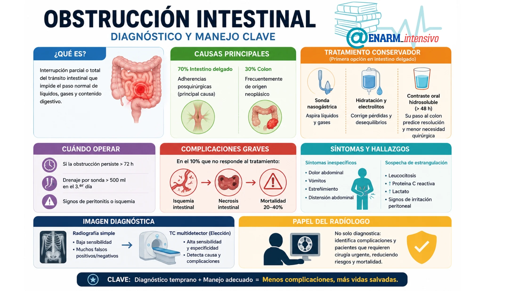 OBSTRUCCIÓN INTESTINAL OBSTRUCCIÓN INTESTINAL