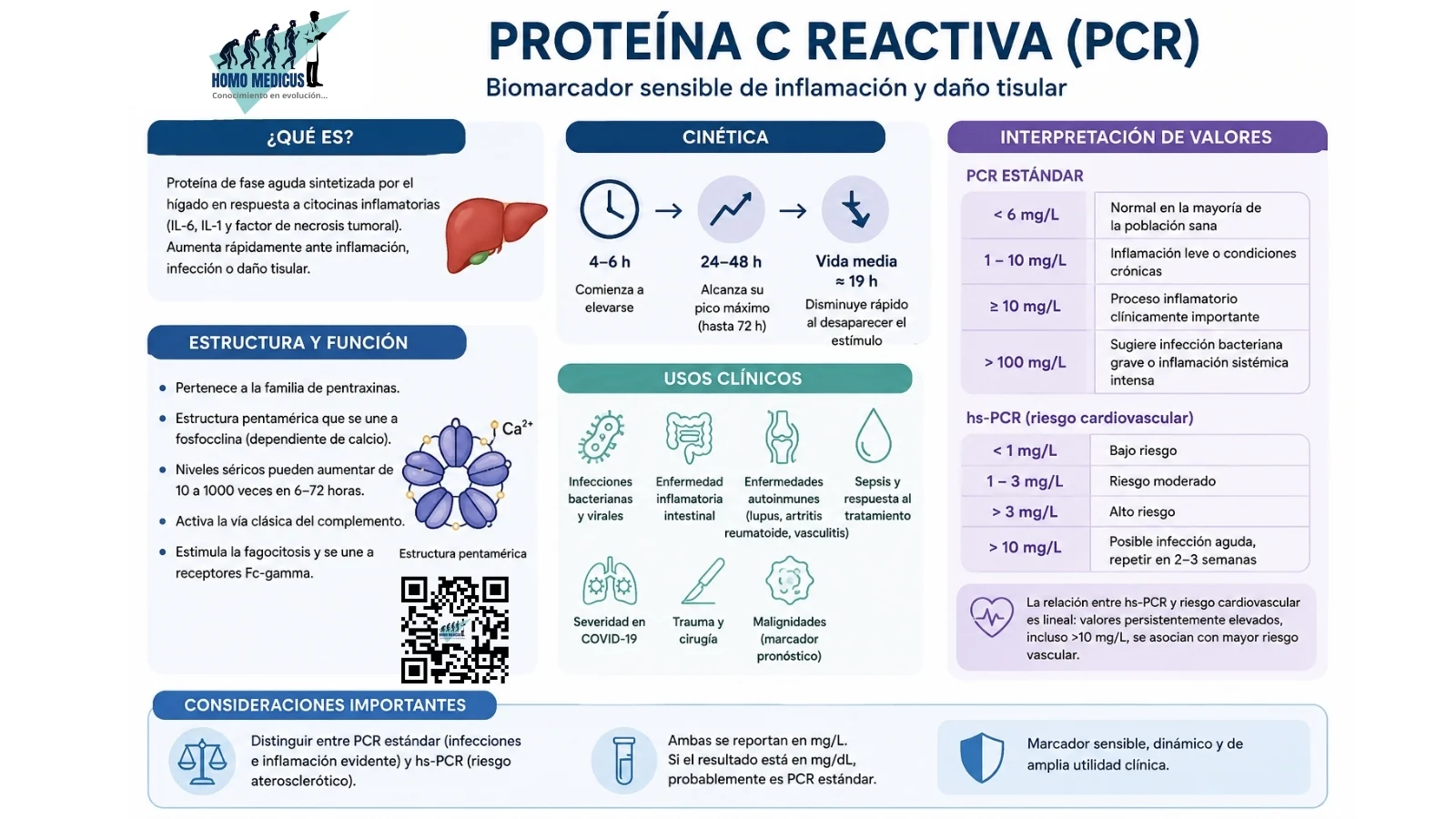PROTEÍNA C REACTIVA