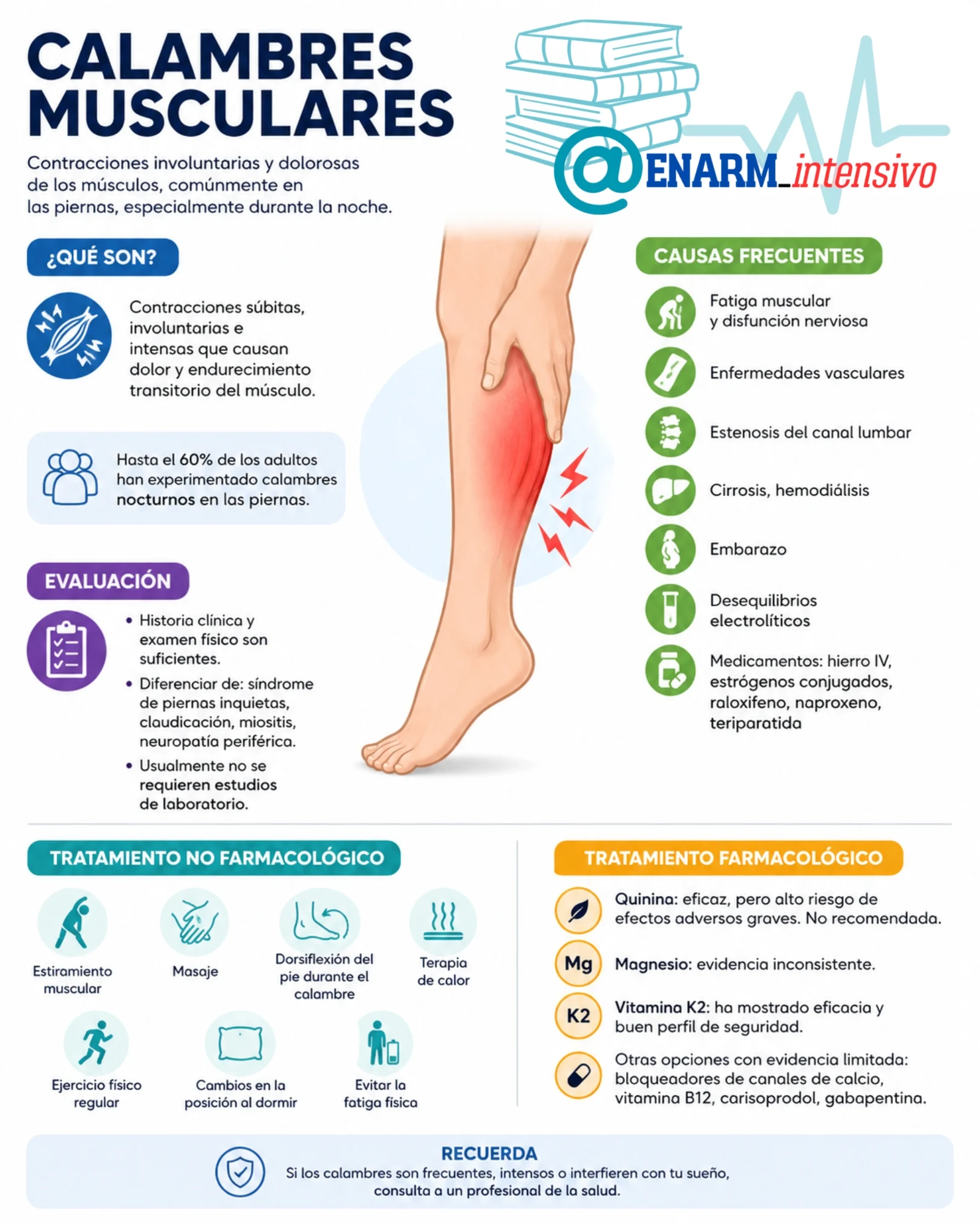CALAMBRES MUSCULARES CALAMBRES MUSCULARES