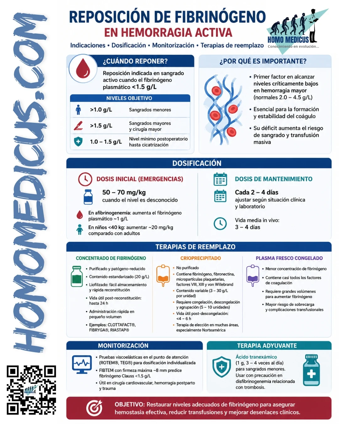 REPOSICIÓN DE FIBRINÓGENO EN LA HEMORRAGIA ACTIVA REPOSICIÓN DE FIBRINÓGENO EN LA HEMORRAGIA ACTIVA