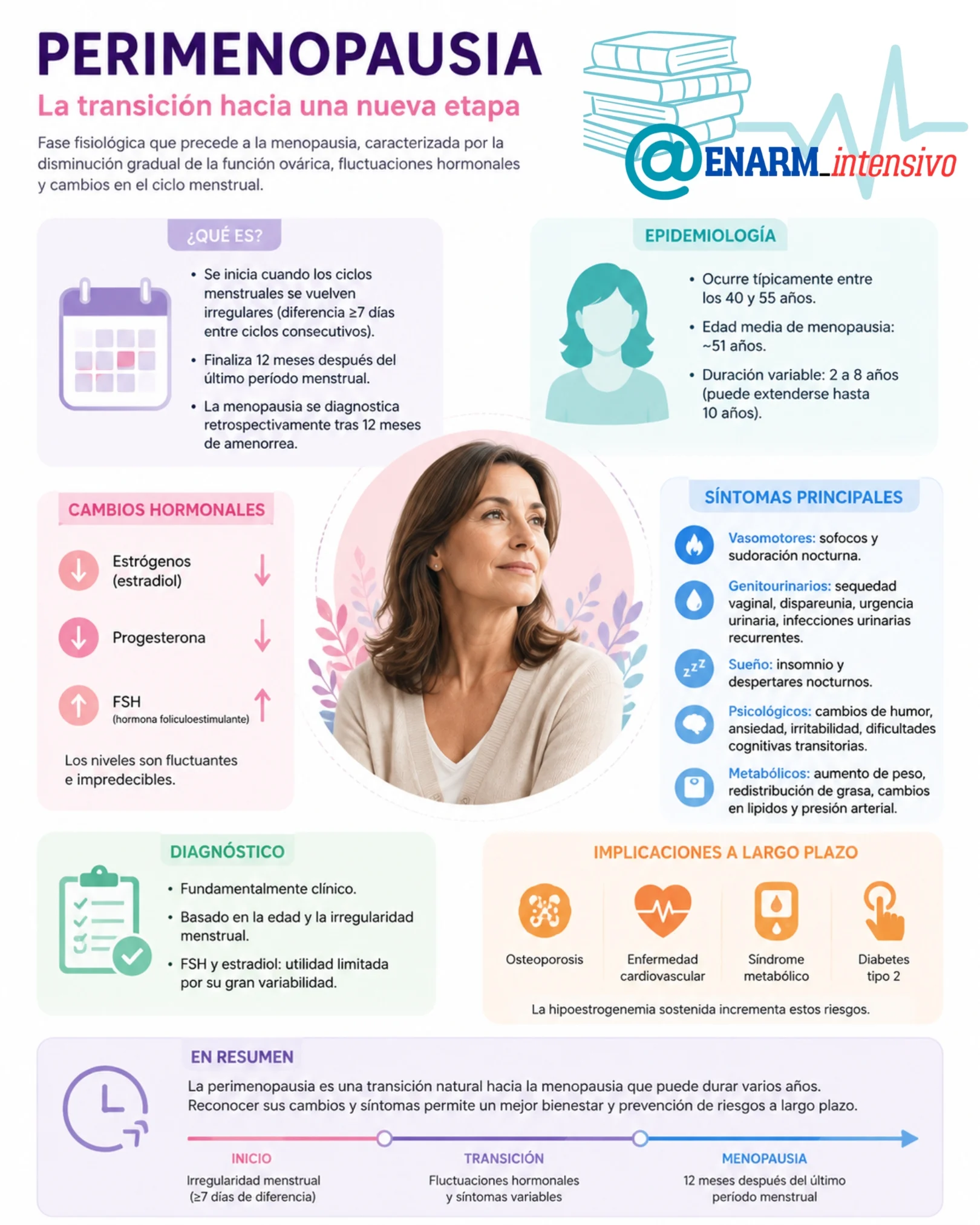 PERIMENOPAUSIA